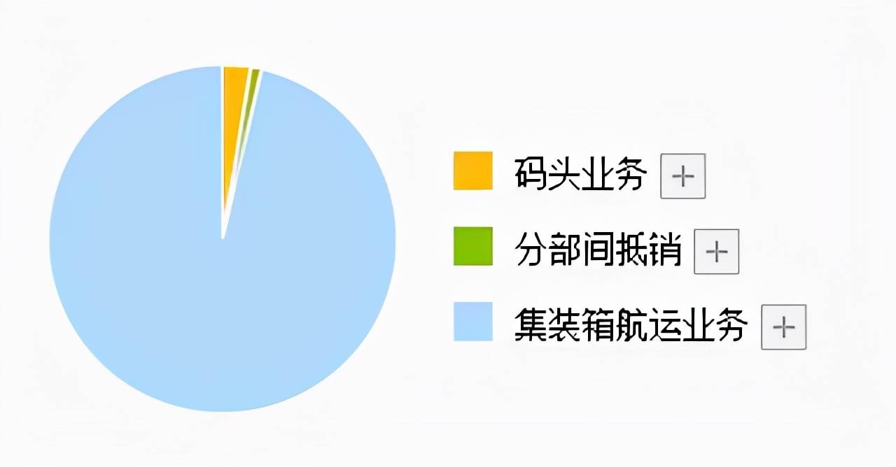 股价暴跌61%的可靠股份：“前妻”董事炮轰实控人 Q3利润大幅跳水 董秘一年一换