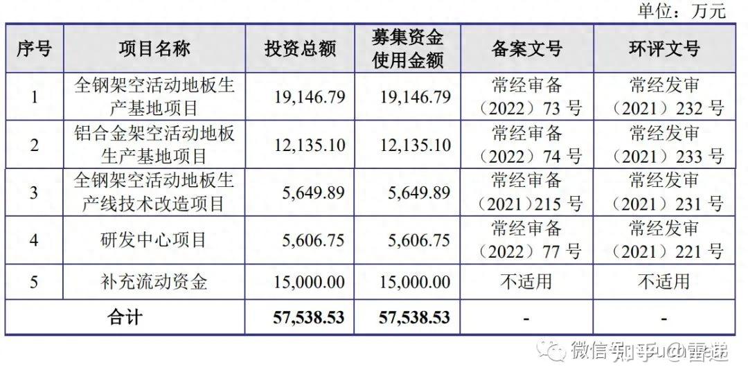 雅运股份：拟终止重大资产重组事项