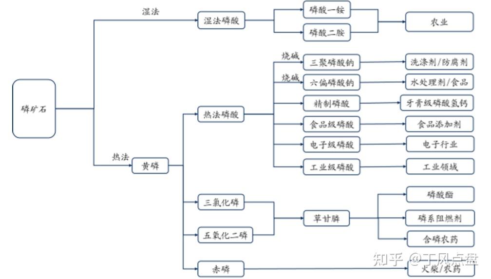 氟化工概念涨1.42%，主力资金净流入这些股