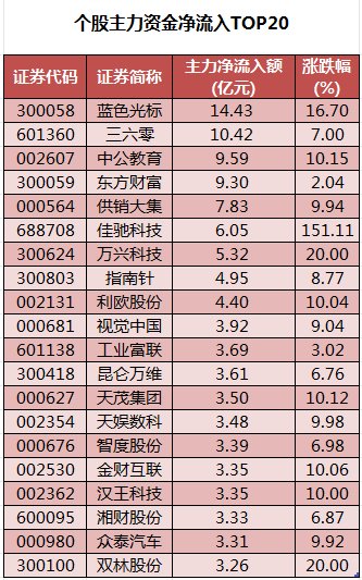 AI语料概念涨1.19%，主力资金净流入这些股