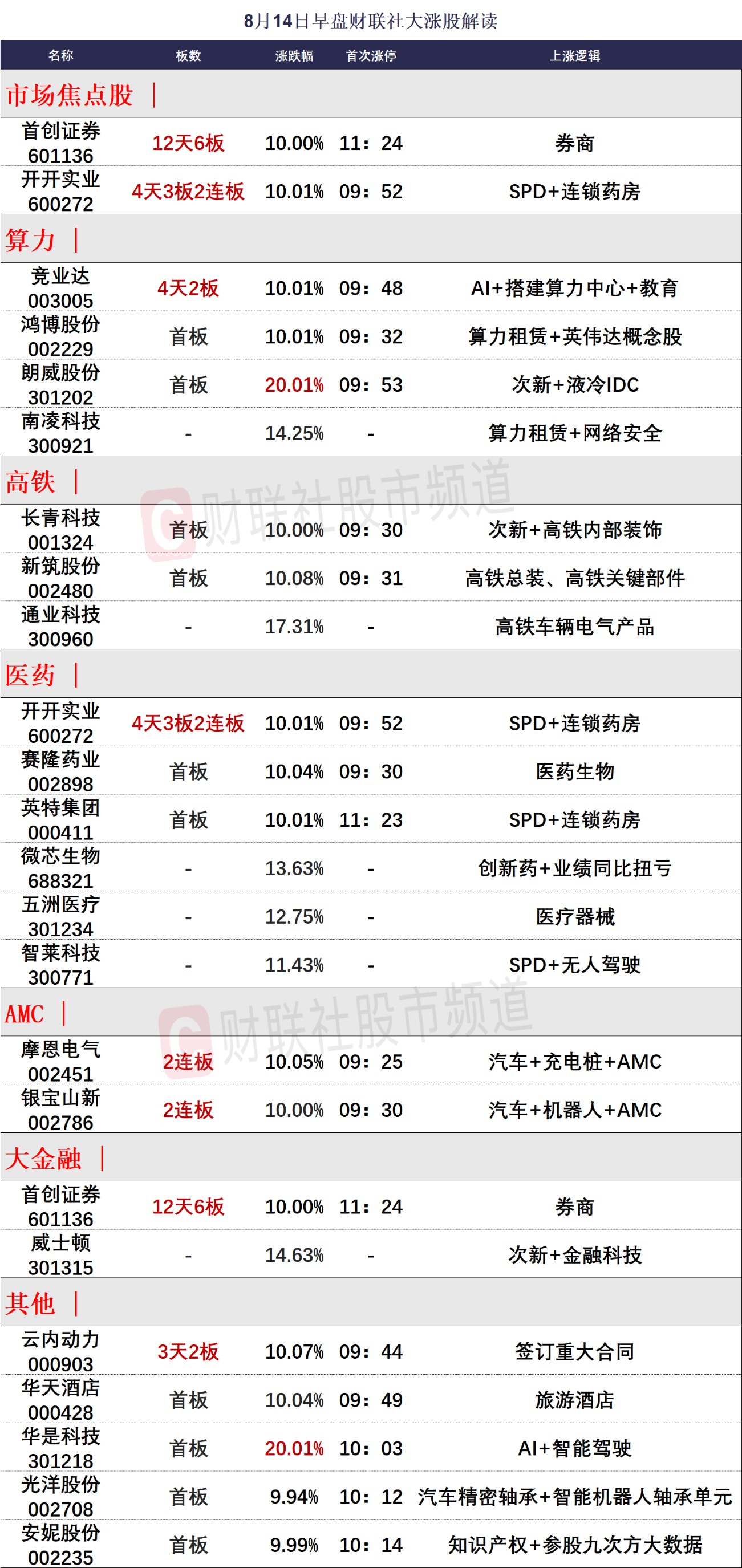 AI语料概念涨1.19%，主力资金净流入这些股