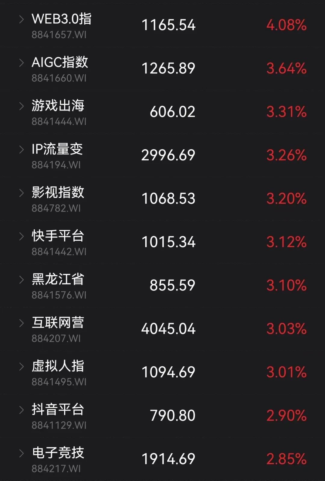 风语筑连收3个涨停板