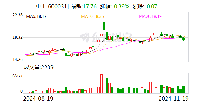 海通国际：短期旺季开启 煤价有望企稳回升