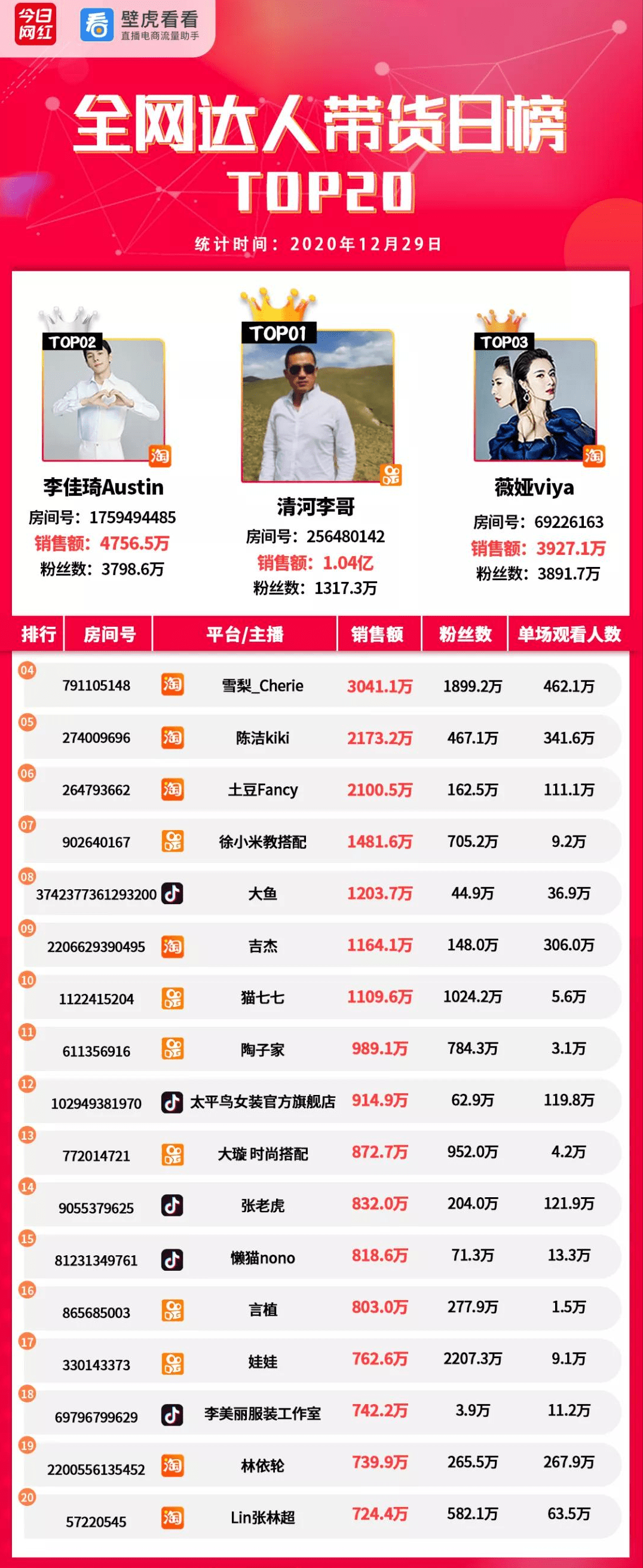 1.04 亿第纳尔用于第四穆哈拉克大桥工程