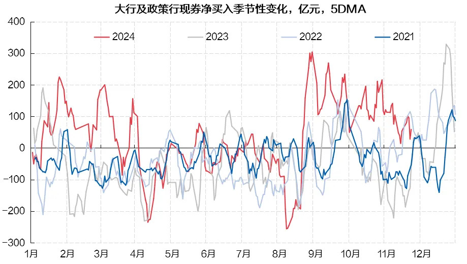 波段交易增厚收益 广发中债7-10年国开债五年回报位居同类前三