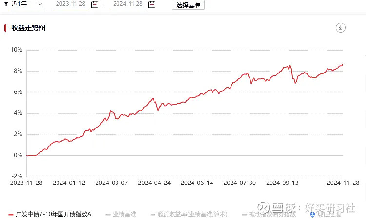 波段交易增厚收益 广发中债7-10年国开债五年回报位居同类前三