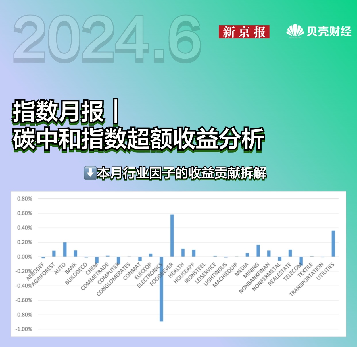 【ESG动态】诺瓦星云（301589.SZ）获华证指数ESG最新评级C，行业排名第28