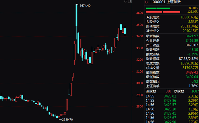 早知道：11月新能源乘用车国内零售销量同比增50.5%；纳斯达克中国金龙指数大涨8.45%