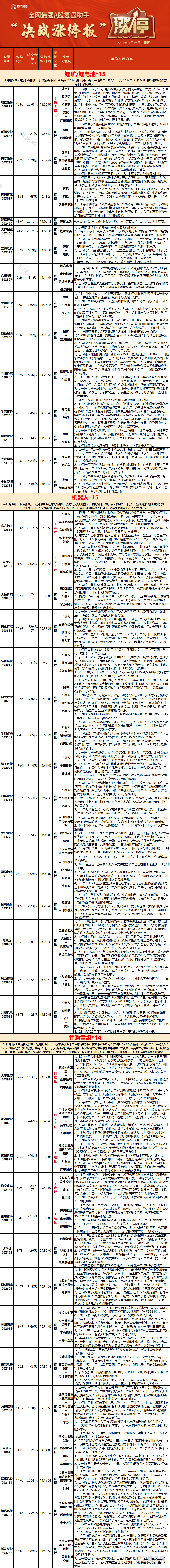 涨停股复盘：33股封单超亿元