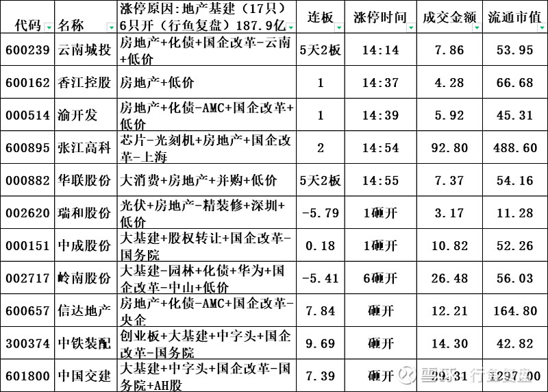 涨停股复盘：33股封单超亿元