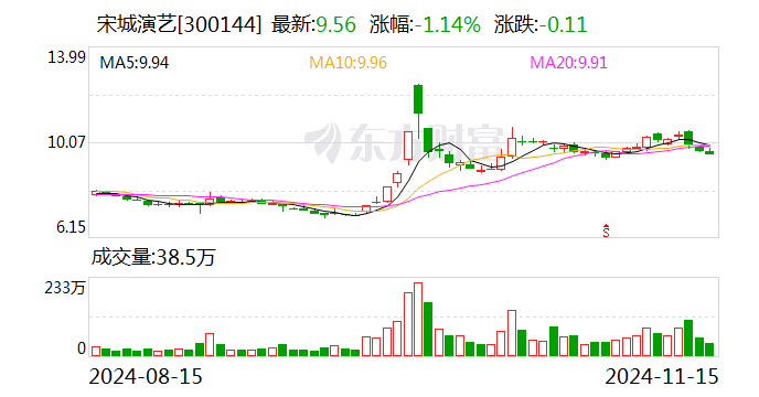 南威软件：12月10日召开董事会会议