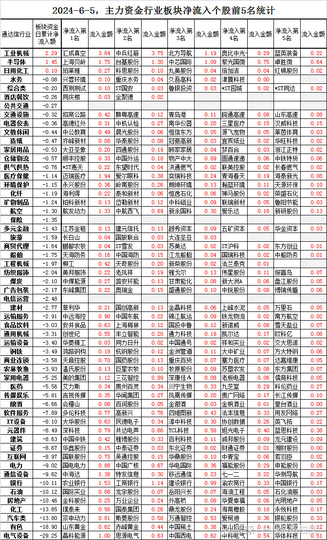 可燃冰概念下跌0.67%，主力资金净流出8股