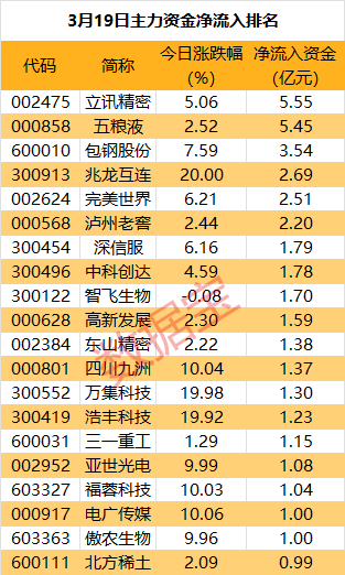 医疗废物处理概念下跌0.62%，主力资金净流出25股