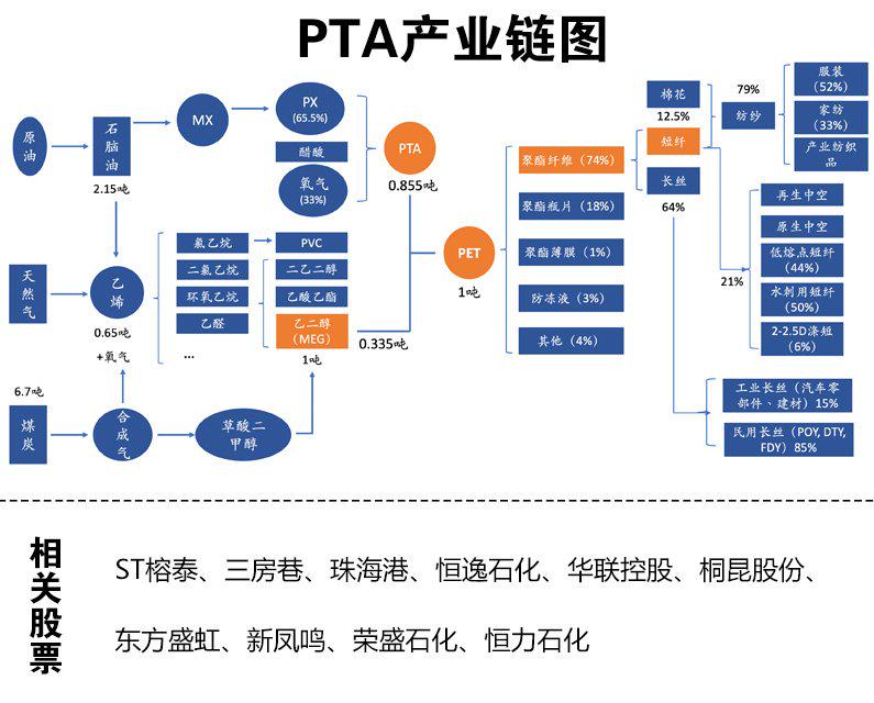 12月10日PTA期货持仓龙虎榜分析：多空双方均呈离场态势