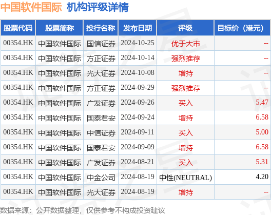 港股通（深）净卖出30.70亿港元