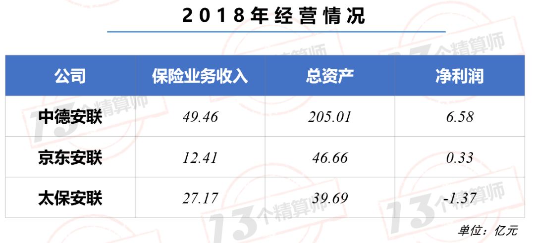 国民养老引进外资股东获批