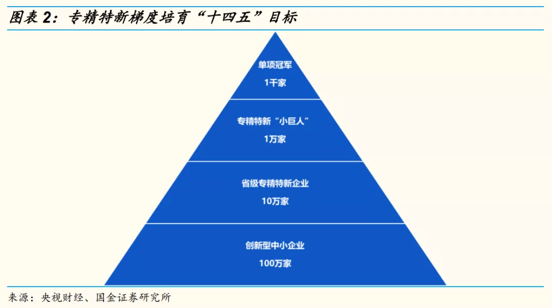 国金证券：2025年看好苹果产业链、自主可控受益产业链