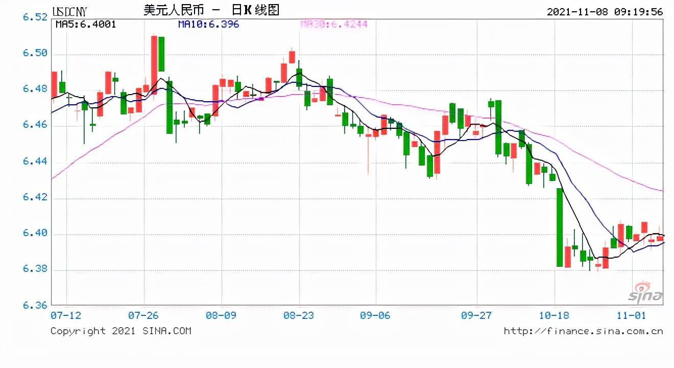 深度｜人民币“淡定”应对强势美元