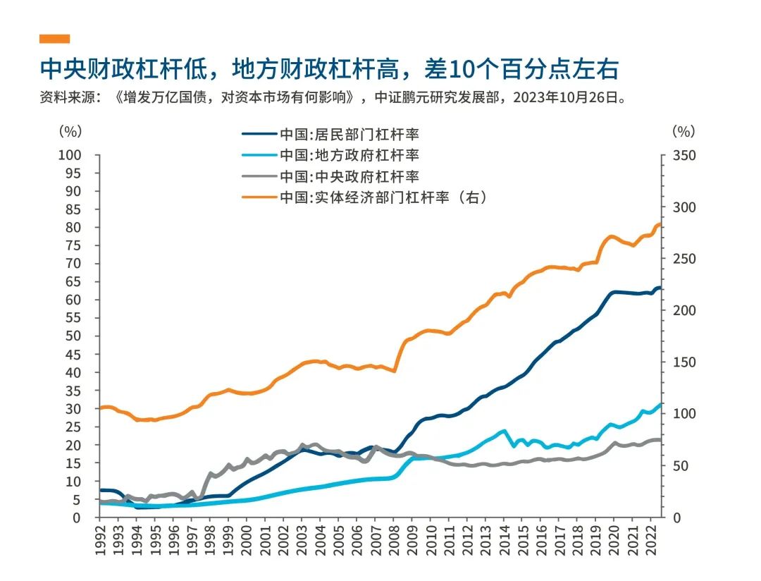 粤开证券罗志恒：建议明年赤字率提高到3.5%以上乃至4%，继续发行1万亿超长期特别国债