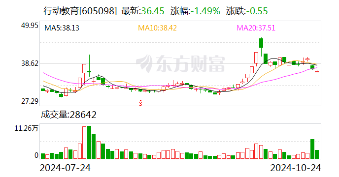 漳州发展回应收购人才集团必要性 称预期其经营业绩有望得到改善