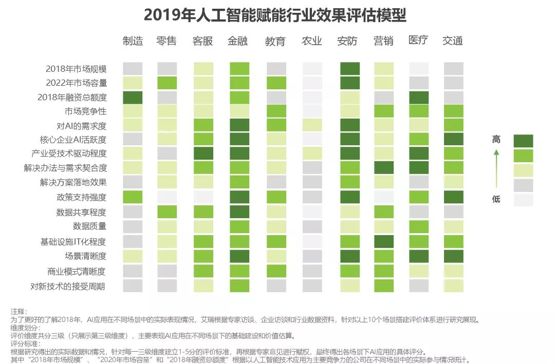 【深度】AI产业，泡沫之巅还是变革前夜？