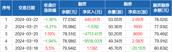 总投资309亿元 宁德时代拟与Stellantis集团在西班牙合资建厂