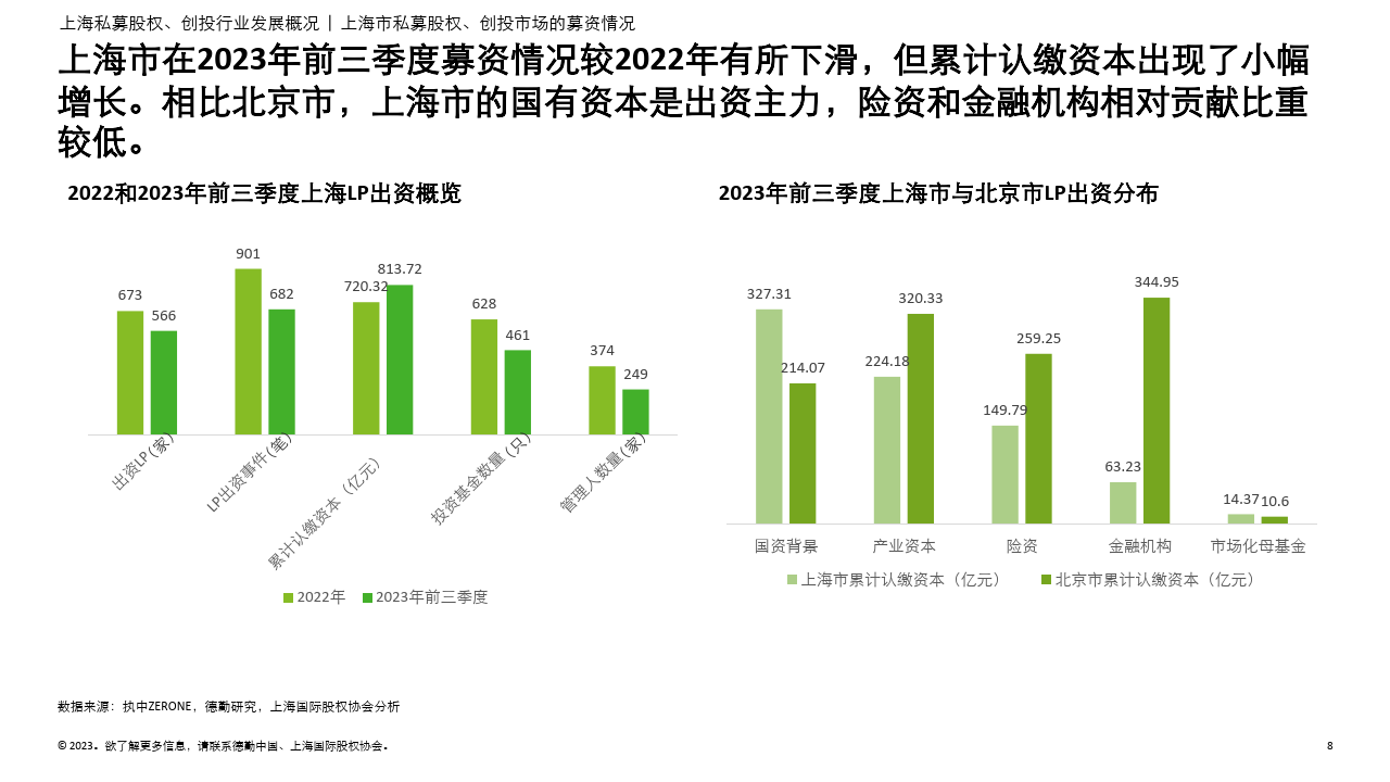 上海：对新引入的专业赛道并购基金管理人给予一定的奖励