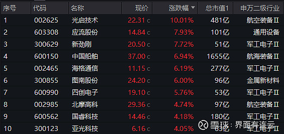 机器人板块早盘走低，相关ETF跌逾2%