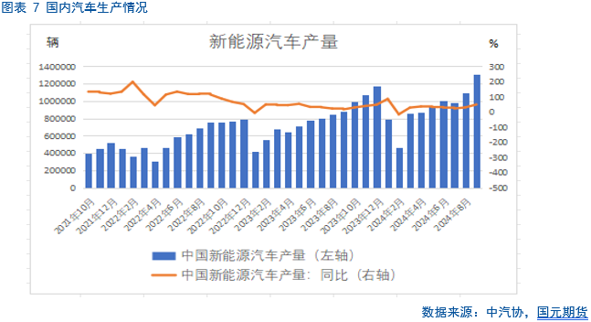 基本面对铜价有支撑 企业有年底冲量需求