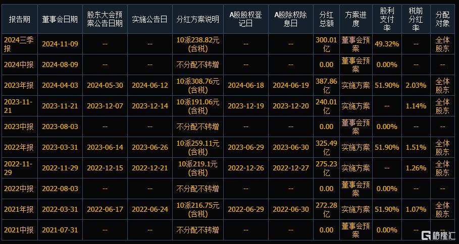 宁德时代2024年特别分红方案：拟向全体股东每10股派发现金分红12.3元