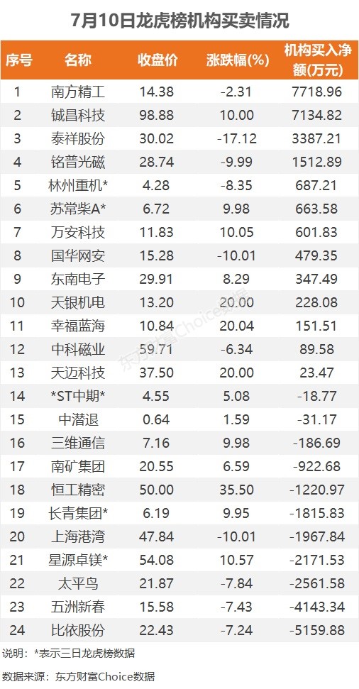 五洲新春录得9天7板