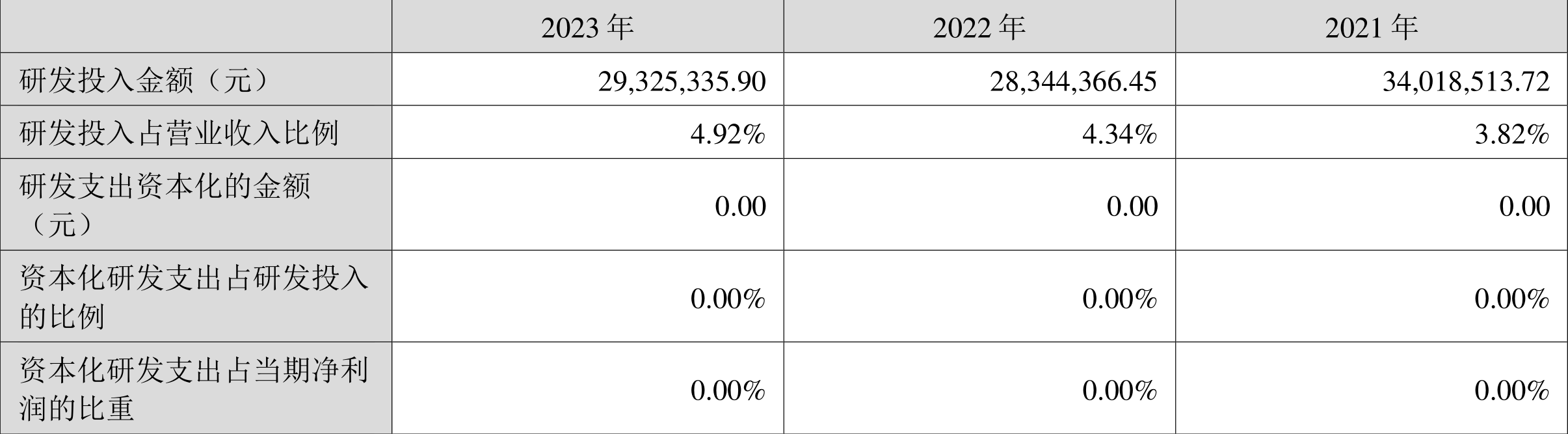 天禄科技：实控人之一陈凌拟将其持有的570万股公司股份转让给枫池基金