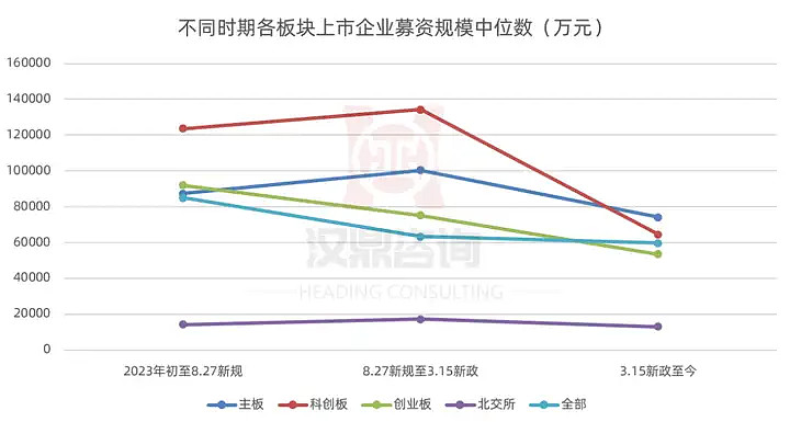 今年以来94只新股已发行，共募资587.59亿元