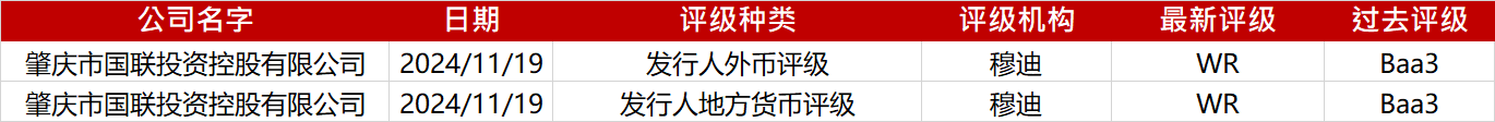 亚洲信用债每日盘点（12月11日）：中资美元债投资级市场走势分化，中石油、中海油收窄3-5bps