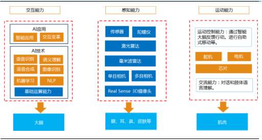 诚益通：公司现有产品目前尚未涉及康复机器人