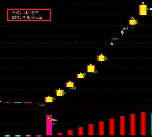 山东玻纤连收6个涨停板