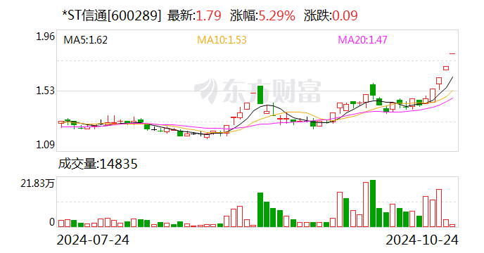 天域生物连收4个涨停板