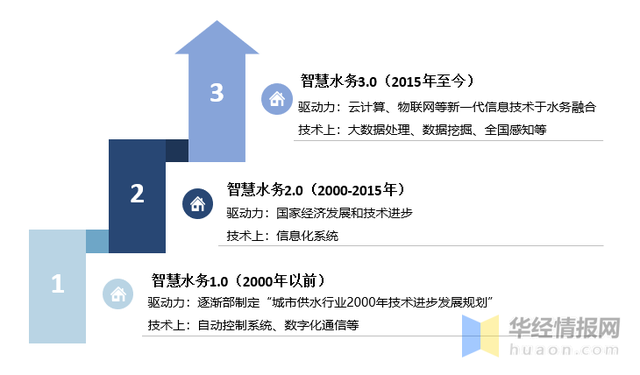 倍杰特在新疆喀什成立水务发展新公司