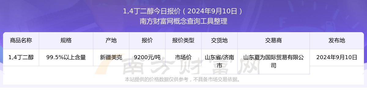 2024年12月11日1.4丁二醇价格行情今日报价查询