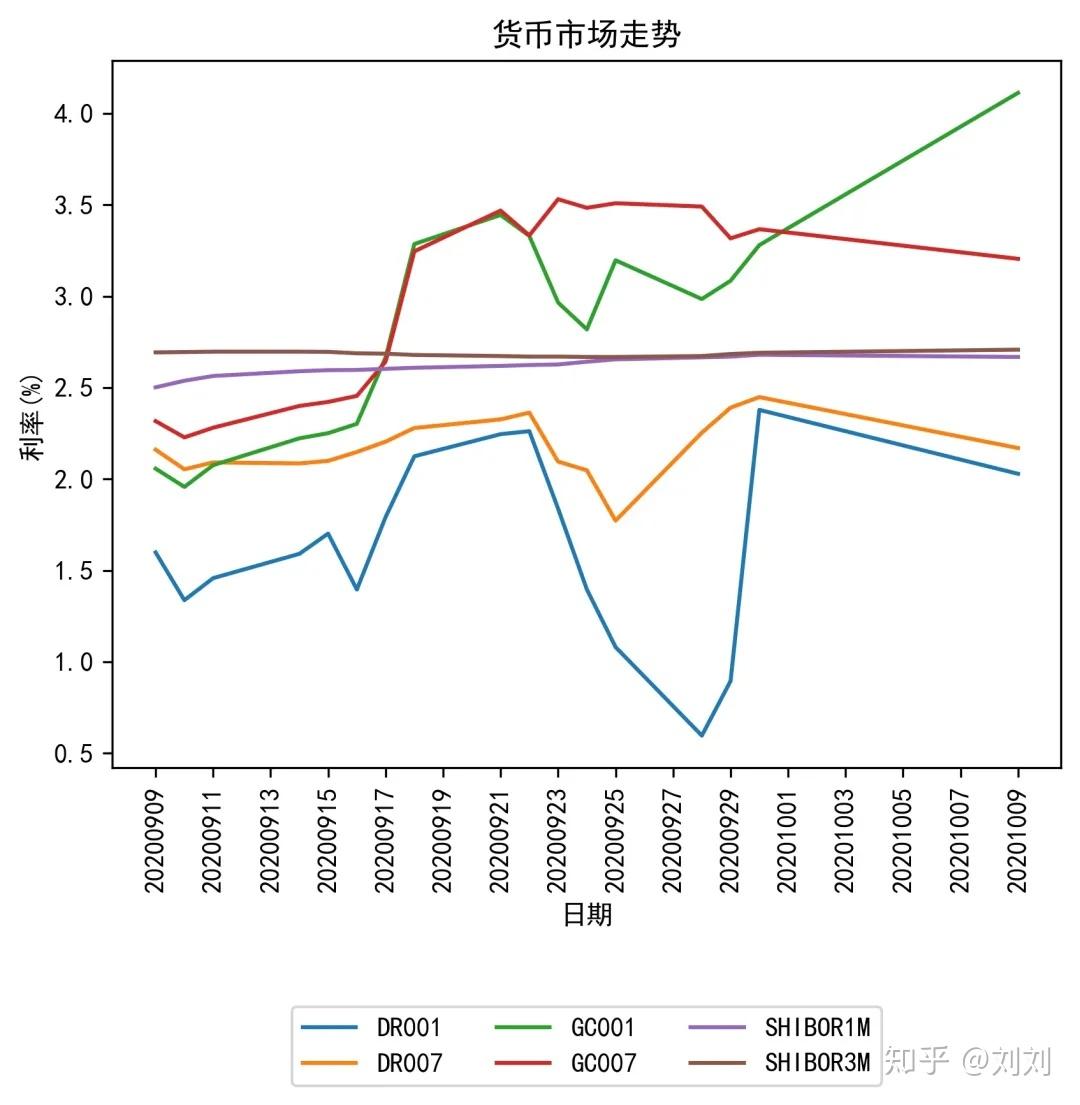 银行间主要利率债多数回暖