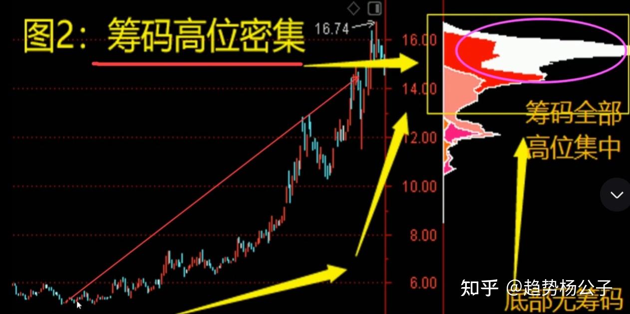 162只A股筹码大换手（12月11日）