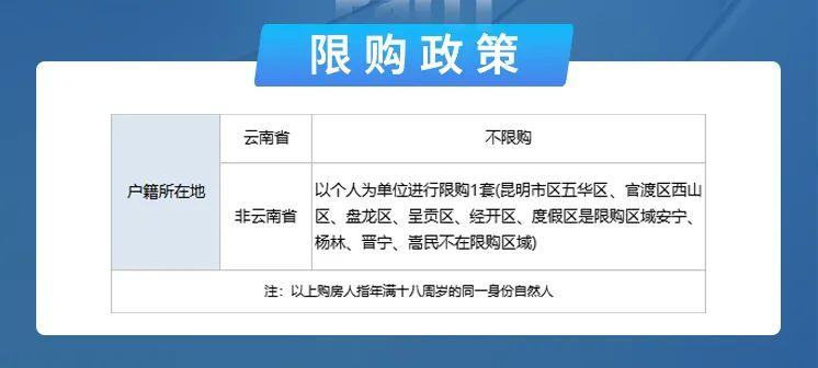 多地出手稳楼市！发购房补贴、优化公积金政策