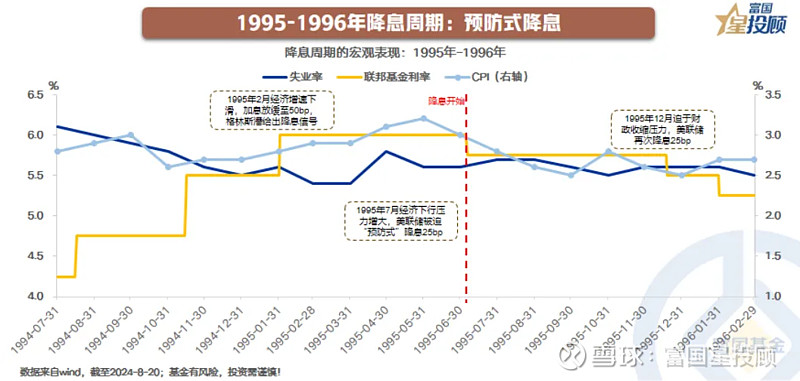 降息周期下仍“吸金” 境内美元理财规模较去年同期翻倍