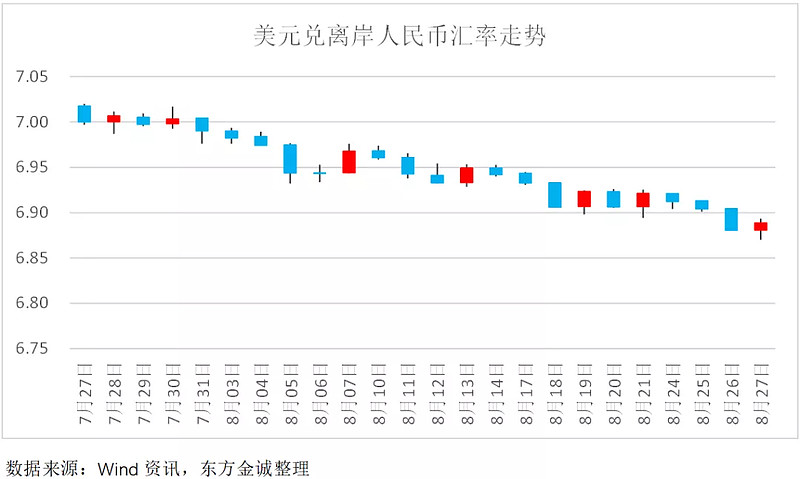 人民币“淡定”应对强势美元