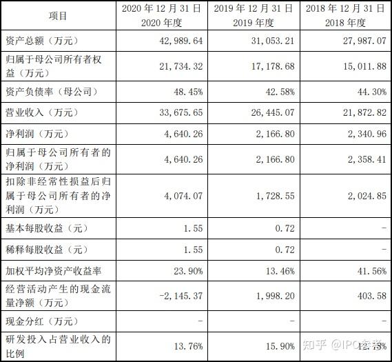 节卡股份冲刺科创板IPO 拟新增近10倍产能被问询