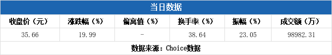 成都华微12月11日龙虎榜数据