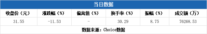 成都华微12月11日龙虎榜数据