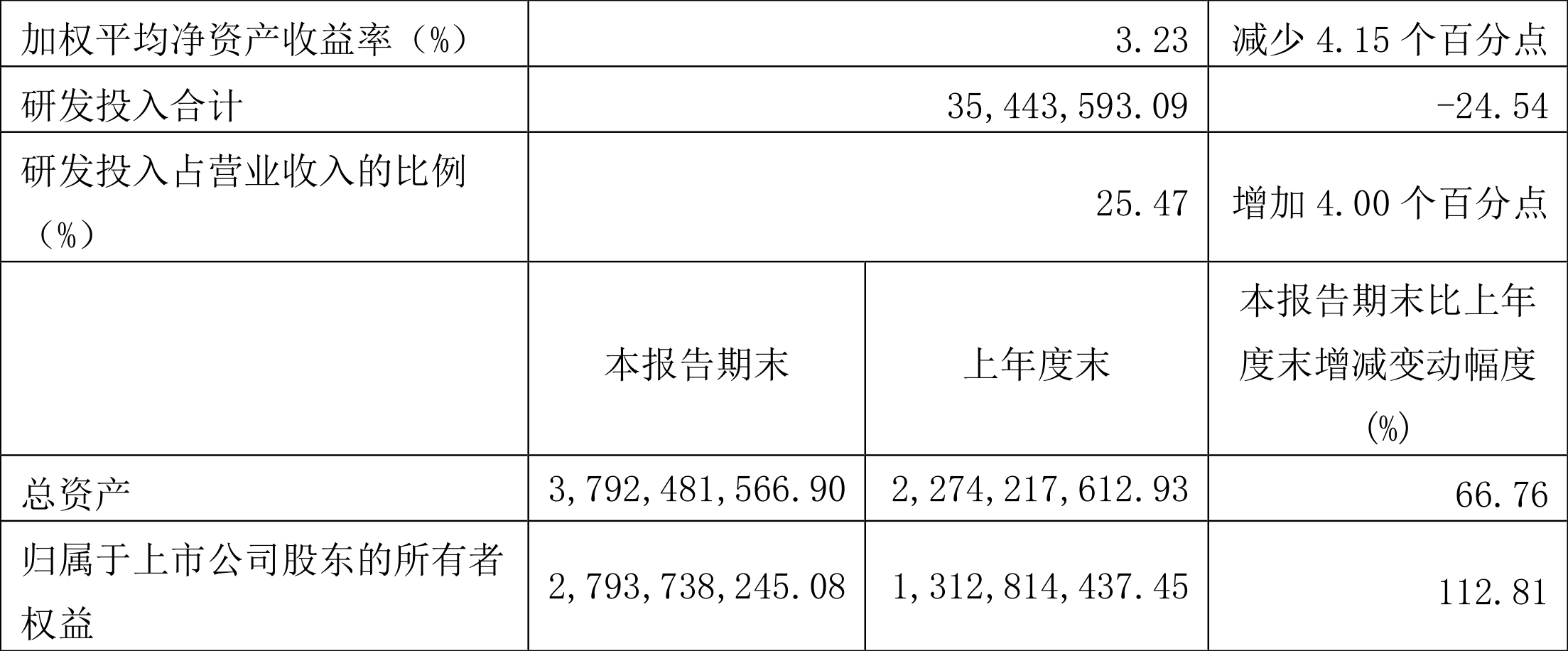 成都华微12月11日龙虎榜数据