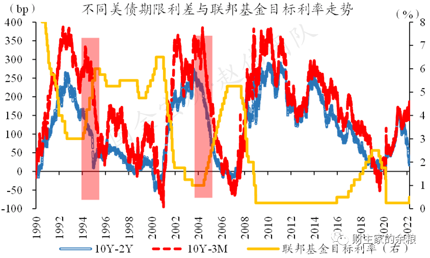 2年期国债活跃券收益率与当前1年期国债收益率倒挂9BP