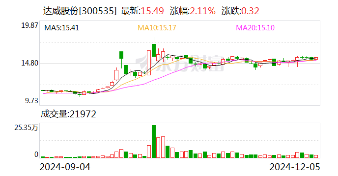 天康生物：12月11日召开董事会会议